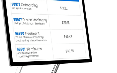Unlocking New Revenue Streams with Remote Therapeutic Monitoring (RTM): A Guide for Chiropractors 