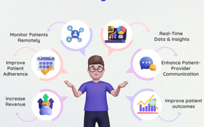 5 Ways Remote Therapeutic Monitoring (RTM) Improves Your Practice 