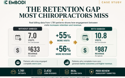 The Retention Gap Most Chiropractors Miss